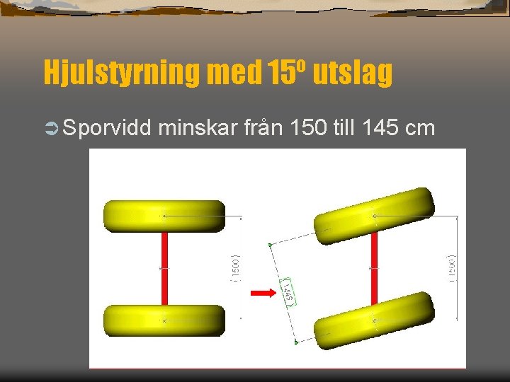 Hjulstyrning med 15º utslag Ü Sporvidd minskar från 150 till 145 cm 