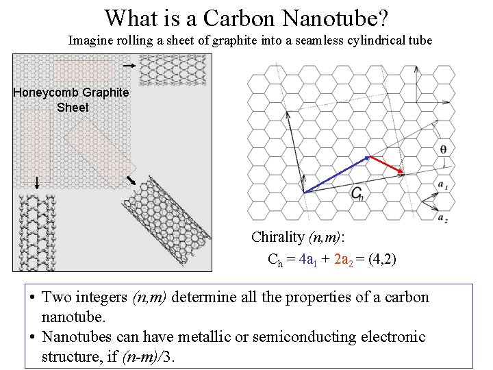 What is a Carbon Nanotube? • Imagine rolling a sheet of graphite into a