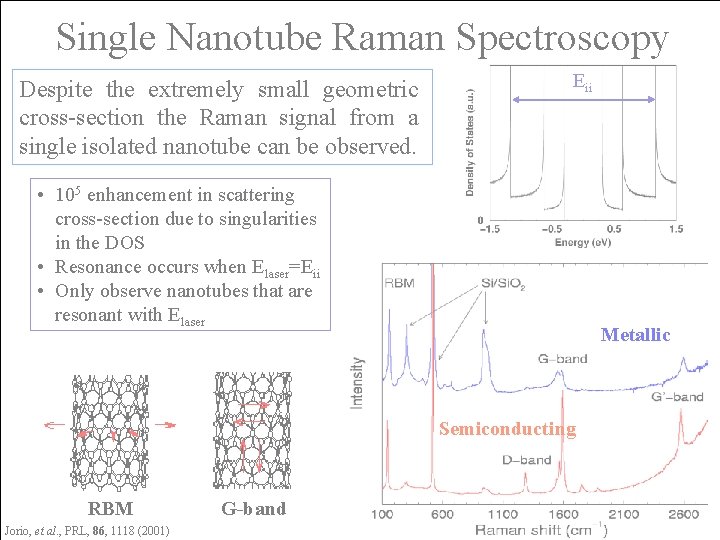 Single Nanotube Raman Spectroscopy Despite the extremely small geometric cross-section the Raman signal from