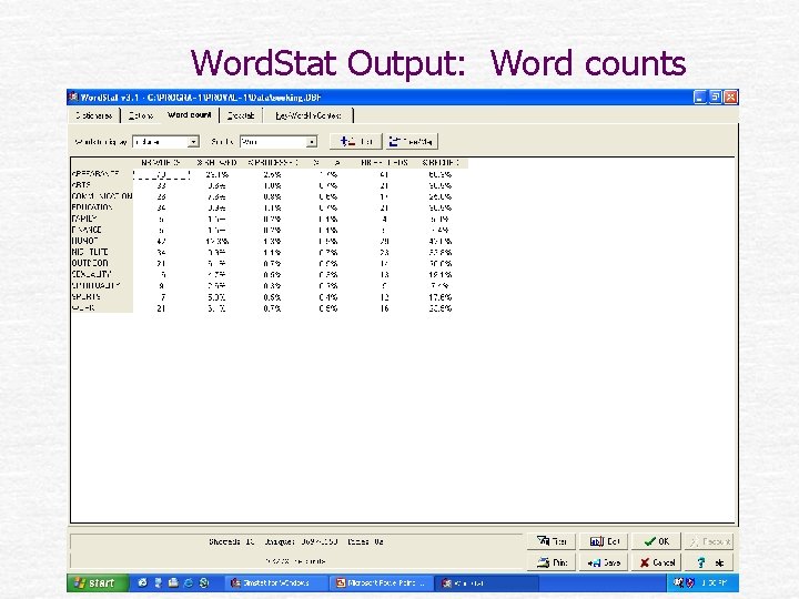 Word. Stat Output: Word counts 