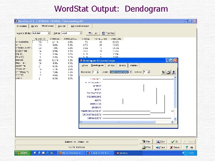 Word. Stat Output: Dendogram 