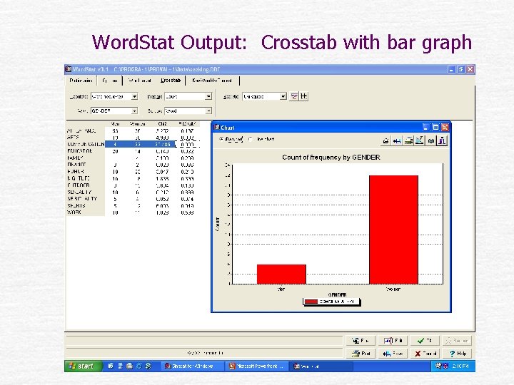 Word. Stat Output: Crosstab with bar graph 