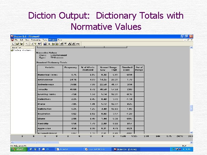 Diction Output: Dictionary Totals with Normative Values 