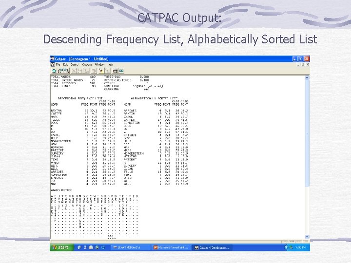  CATPAC Output: Descending Frequency List, Alphabetically Sorted List 