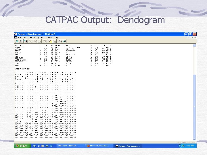 CATPAC Output: Dendogram 