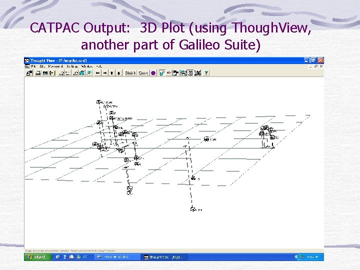 CATPAC Output: 3 D Plot (using Though. View, another part of Galileo Suite) 