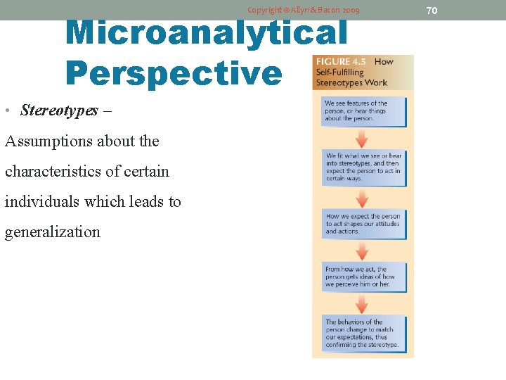 Copyright © Allyn & Bacon 2009 Microanalytical Perspective • Stereotypes – Assumptions about the