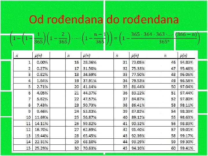 Od rođendana do rođendana 26 