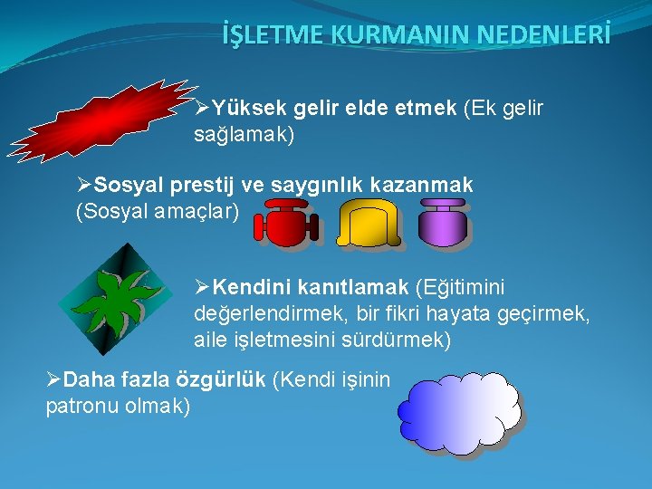İŞLETME KURMANIN NEDENLERİ ØYüksek gelir elde etmek (Ek gelir sağlamak) ØSosyal prestij ve saygınlık