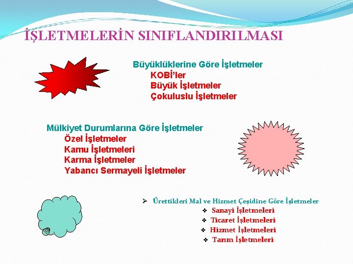 İŞLETMELERİN SINIFLANDIRILMASI Büyüklüklerine Göre İşletmeler KOBİ’ler Büyük İşletmeler Çokuluslu İşletmeler Mülkiyet Durumlarına Göre İşletmeler