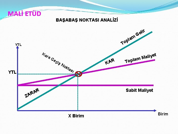 MALİ ETÜD BAŞABAŞ NOKTASI ANALİZİ m la p To YTL Ka ra YTL Ge