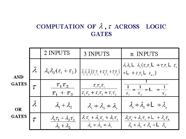 COMPUTATION OF ACROSS LOGIC GATES 2 INPUTS AND GATES OR GATES 3 INPUTS n