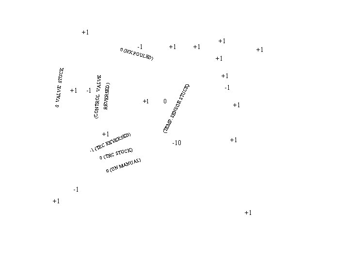 +1 +1 FOU +1 LED ) +1 +1 -1 0 ) CK TU RS
