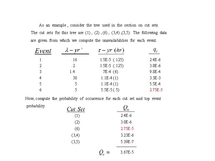 As an example , consider the tree used in the section on cut sets.