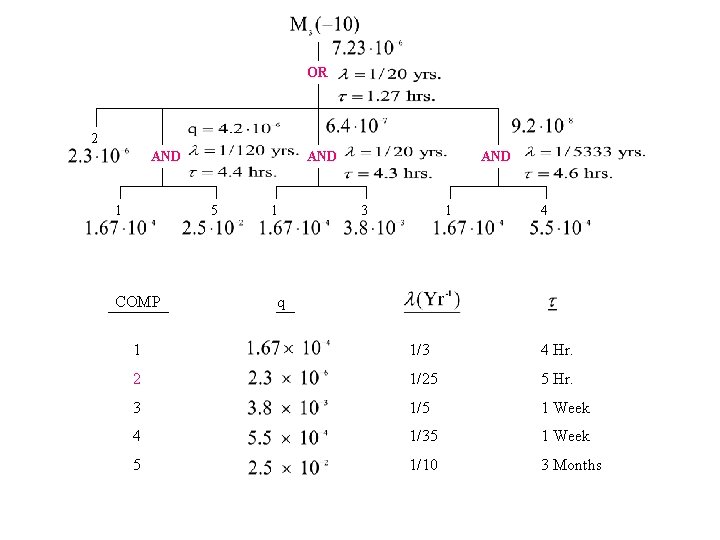 OR 2 AND 1 AND 5 COMP 1 AND 3 1 4 q 1