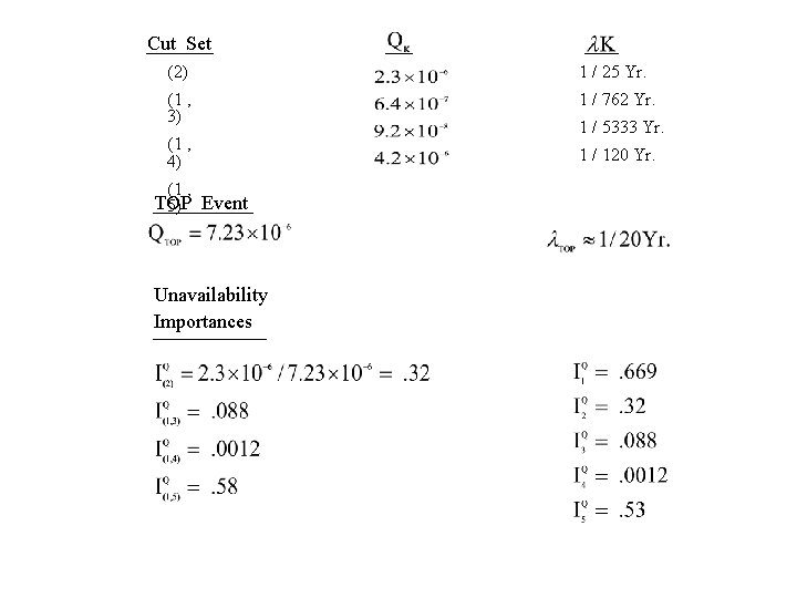 Cut Set (2) 1 / 25 Yr. (1 , 3) 1 / 762 Yr.