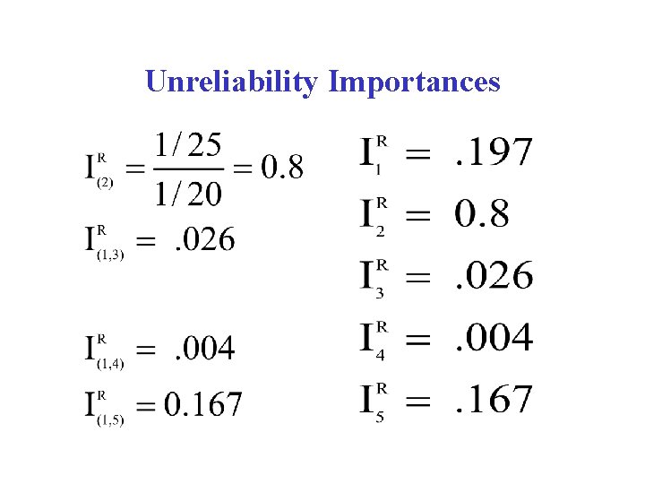 Unreliability Importances 