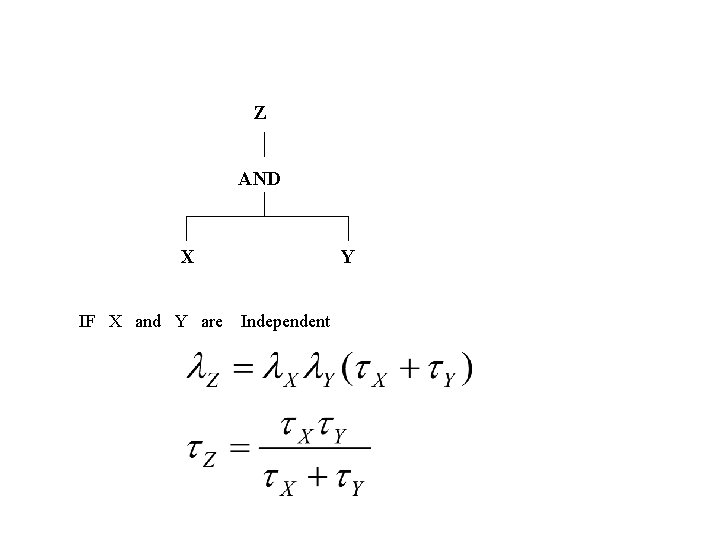 Z AND X IF X and Y are Y Independent 