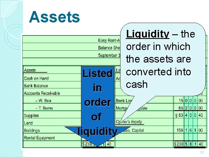 Assets Listed $ in order of liquidity $ Liquidity – the order in which