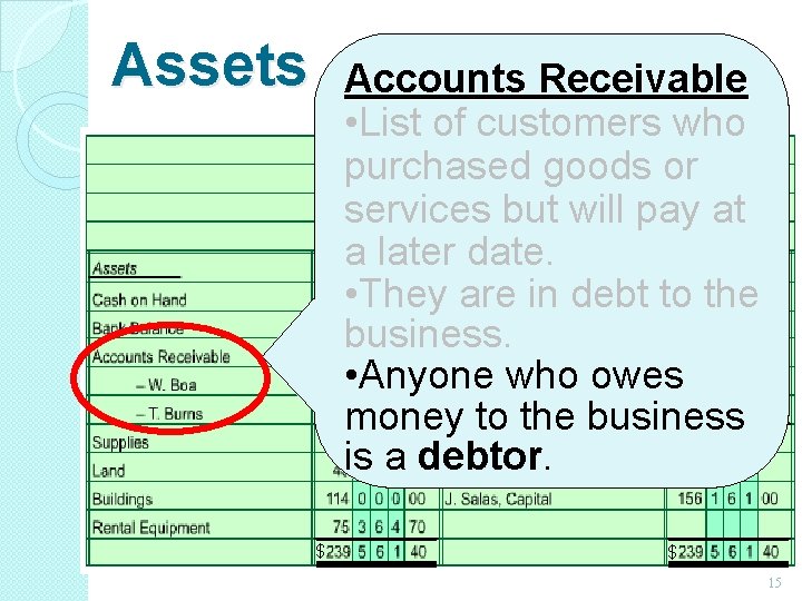 Assets $ $ Accounts Receivable • List of customers who purchased goods or services