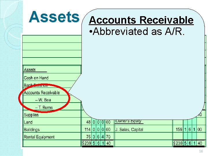 Assets Accounts Receivable • Abbreviated as A/R. $ $ $ 16 