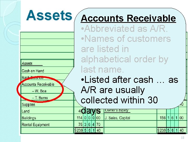 Assets $ $ Accounts Receivable • Abbreviated as A/R. • Names of customers are