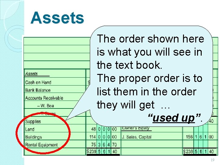 Assets $ $ The orderand shown here Supplies longis what you will in term