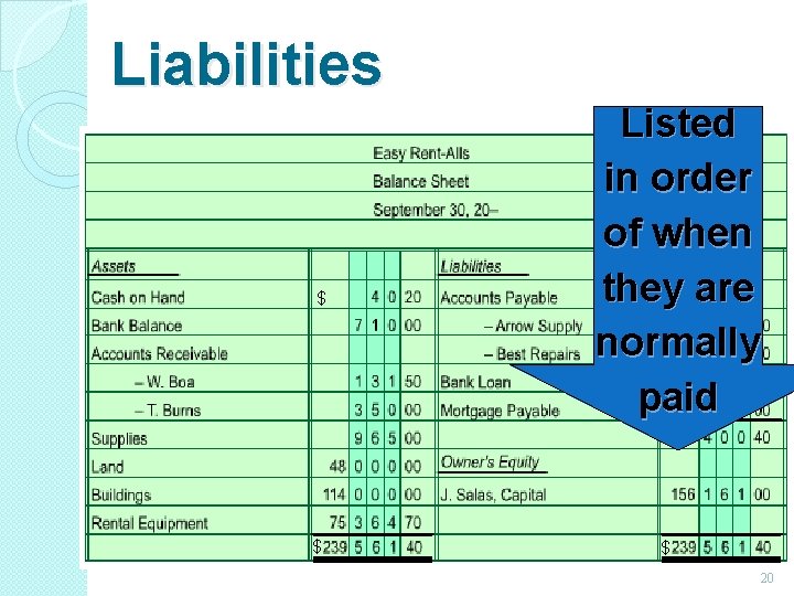 Liabilities $ Listed in order of when they are $ normally paid $ $ Liabilities $ Listed in order of when they are $ normally paid $ $