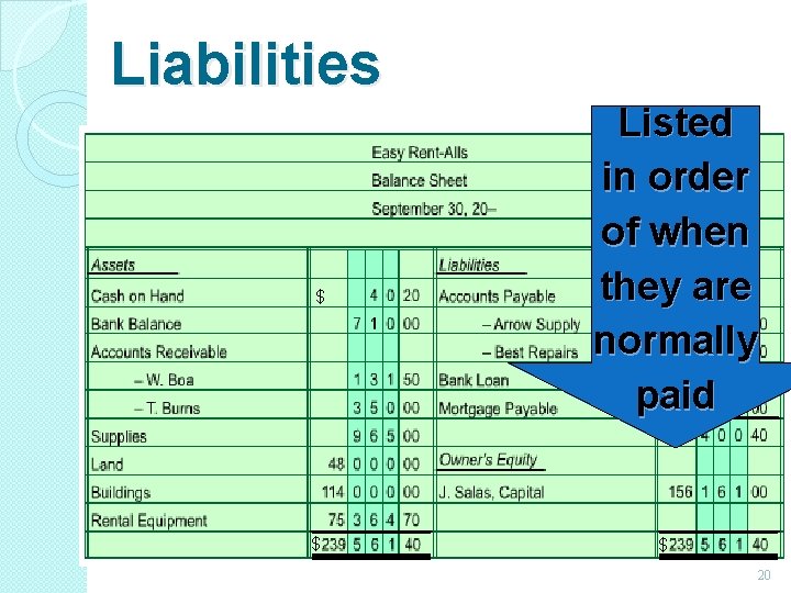 Liabilities $ Listed in order of when they are $ normally paid $ $