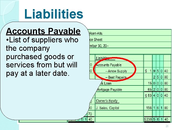 Liabilities Accounts Payable • List of suppliers who the company purchased goods or $ Liabilities Accounts Payable • List of suppliers who the company purchased goods or $