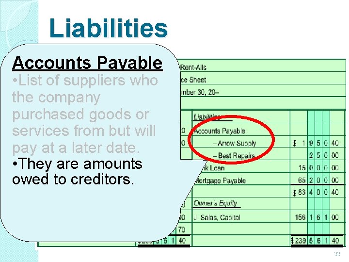 Liabilities Accounts Payable • List of suppliers who the company purchased goods or $ Liabilities Accounts Payable • List of suppliers who the company purchased goods or $