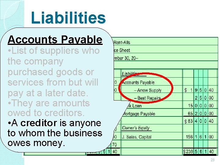 Liabilities Accounts Payable • List of suppliers who the company purchased goods or $ Liabilities Accounts Payable • List of suppliers who the company purchased goods or $