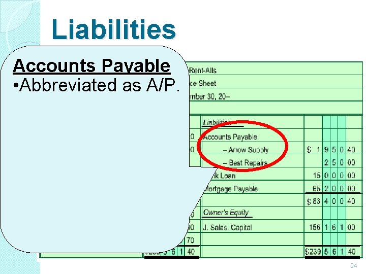 Liabilities Accounts Payable • Abbreviated as A/P. $ $ $ 24 