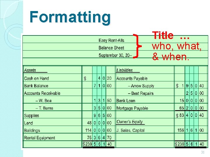 Formatting Title … who, what, & when. $ $ $ 31 