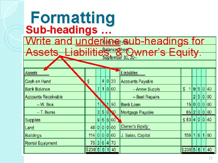 Formatting Sub-headings … Write and underline sub-headings for Assets, Liabilities, & Owner’s Equity. $ Formatting Sub-headings … Write and underline sub-headings for Assets, Liabilities, & Owner’s Equity. $