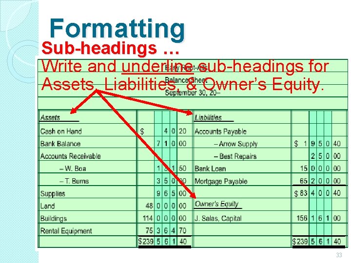 Formatting Sub-headings … Write and underline sub-headings for Assets, Liabilities, & Owner’s Equity. $