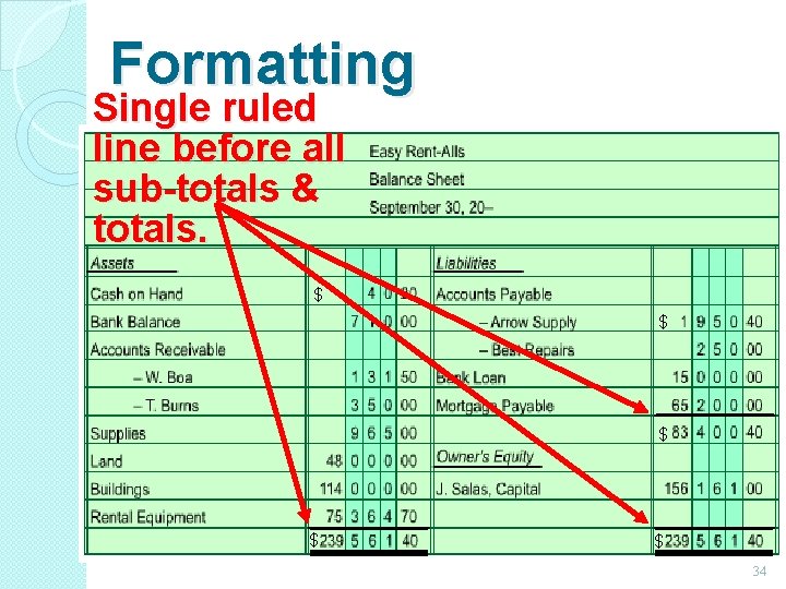 Formatting Single ruled line before all sub-totals & totals. $ $ $ 34 