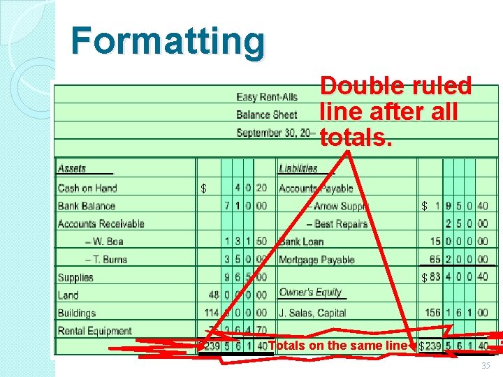 Formatting Double ruled line after all totals. $ $ Totals on the same line