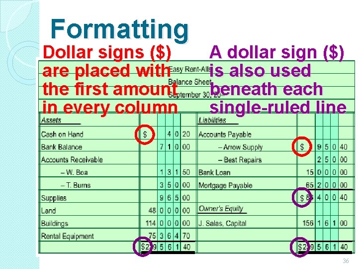 Formatting Dollar signs ($) are placed with the first amount in every column A