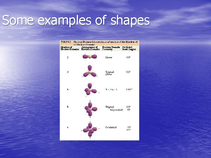 Some examples of shapes 