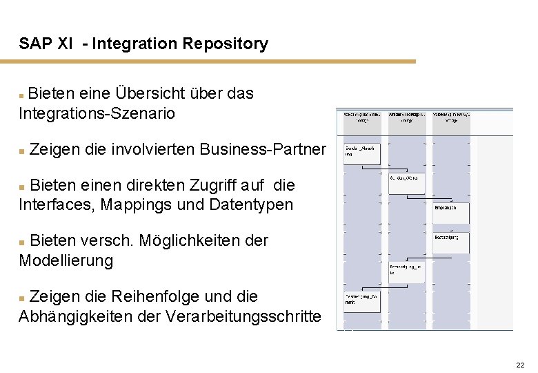 SAP XI - Integration Repository Bieten eine Übersicht über das Integrations-Szenario n n Zeigen