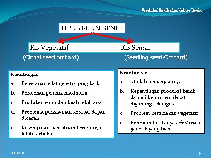 Produksi Benih dan Kebun Benih TIPE KEBUN BENIH KB Vegetatif KB Semai (Clonal seed