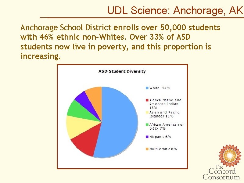 UDL Science: Anchorage, AK Anchorage School District enrolls over 50, 000 students with 46%