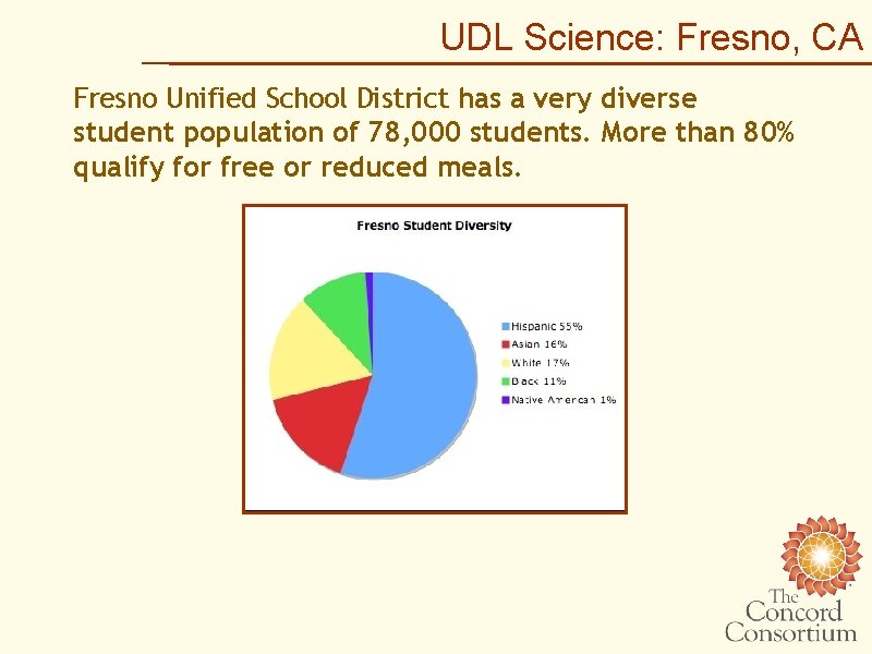UDL Science: Fresno, CA Fresno Unified School District has a very diverse student population