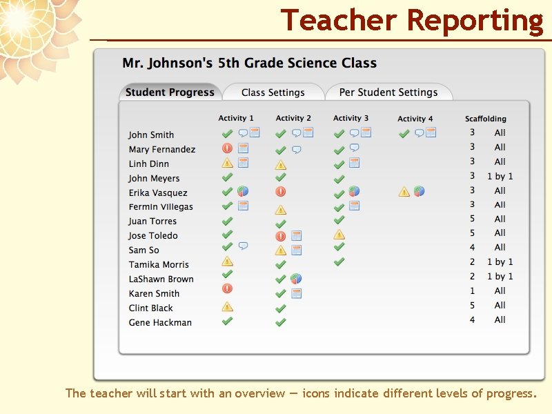 Teacher Reporting The teacher will start with an overview — icons indicate different levels