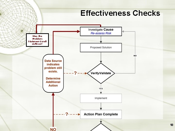 Effectiveness Checks Was the Problem Statement well defined? 18 
