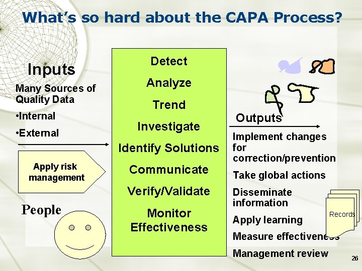What’s so hard about the CAPA Process? Inputs Many Sources of Quality Data •