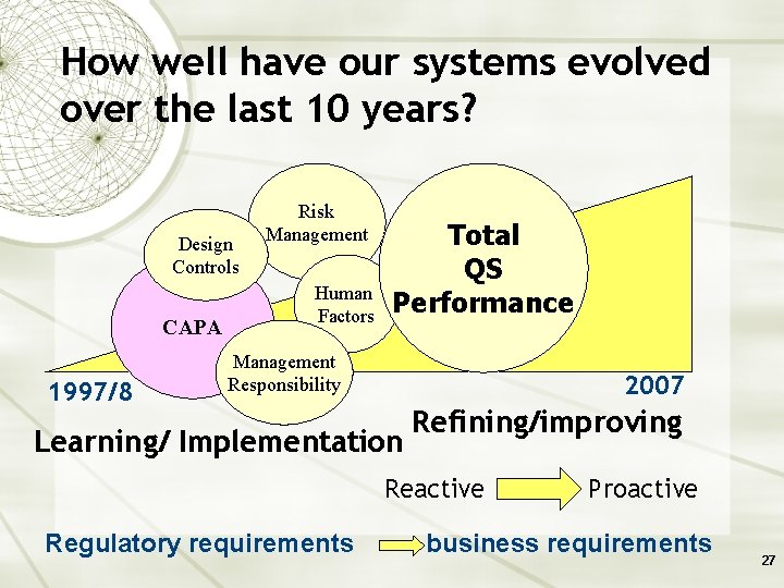 How well have our systems evolved over the last 10 years? Design Controls CAPA