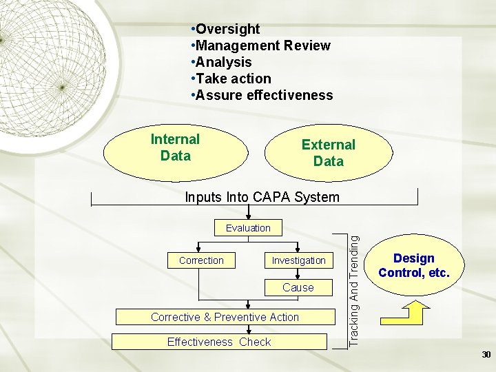  • Oversight • Management Review • Analysis • Take action • Assure effectiveness