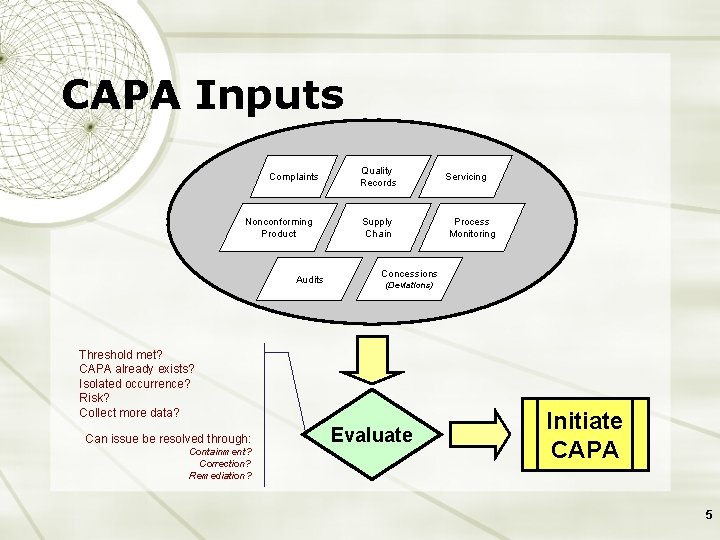 CAPA Inputs Complaints Nonconforming Product Audits Quality Records Supply Chain Containment? Correction? Remediation? Process